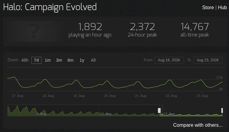 halo-ce-steam-charts